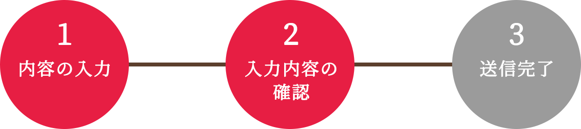 内容の入力